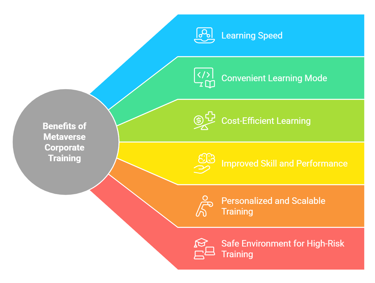 Benefits of Metaverse Corporate Training to Upskill