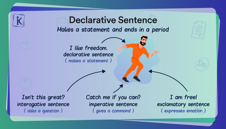 Declarative Sentence Definition And Types Of Declarative Sentences 