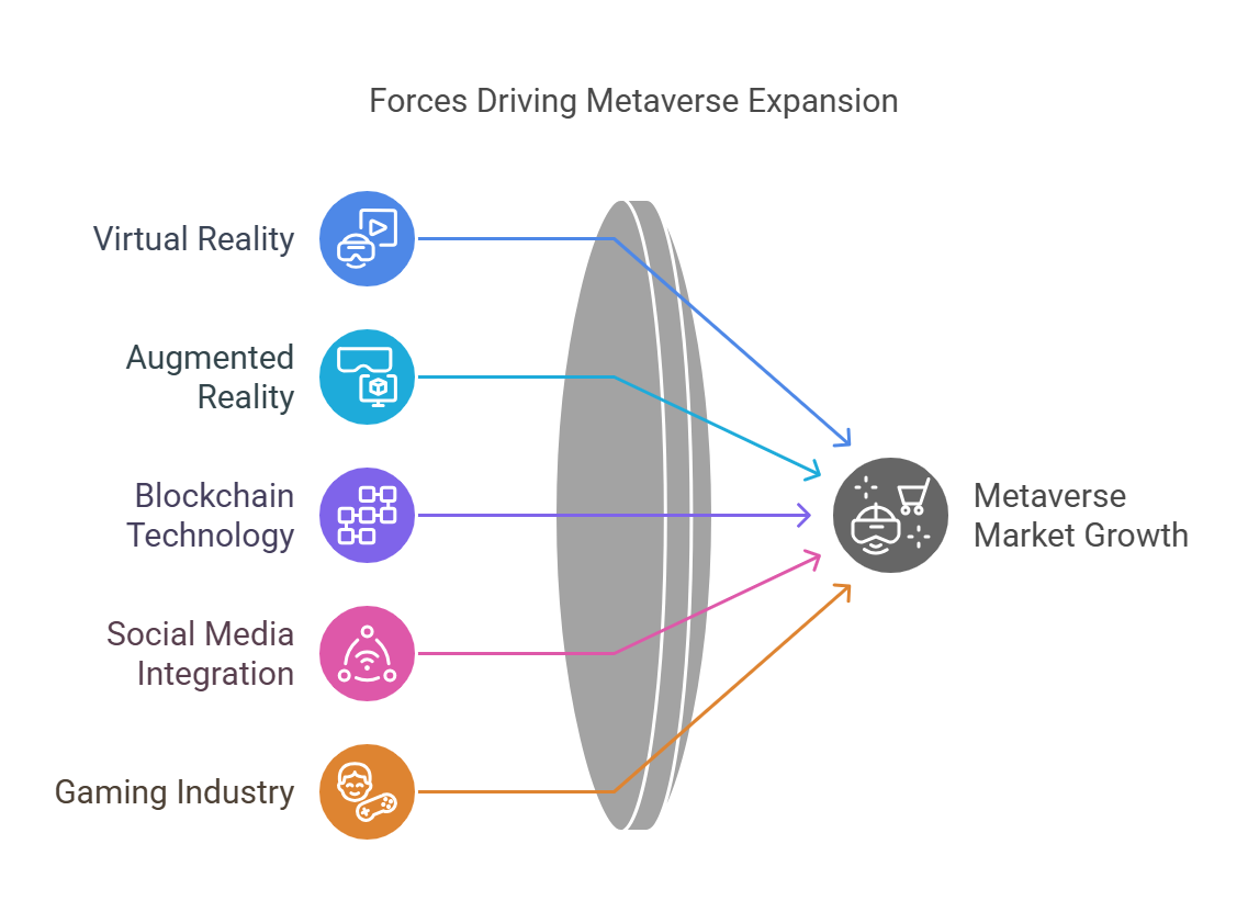 metaverse training