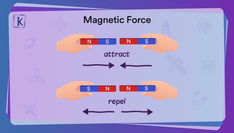 Magnetic Field Intensity Formula Hot Sex Picture